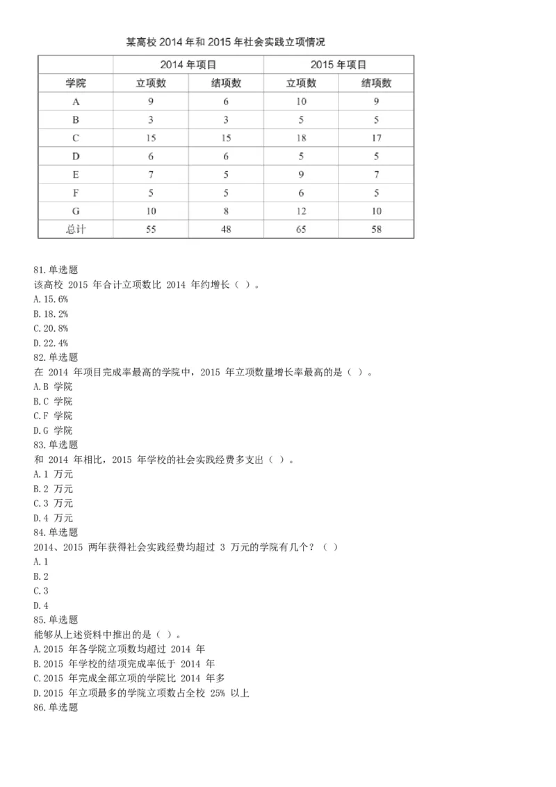 2017年上半年事业单位联考D类《职业能力倾向测验》题（网友回忆版）_26事业职测+综合_闲鱼2026事业单位职测+综合_职测+综合真题合集ABCDE_A类-综合管理_联考D类