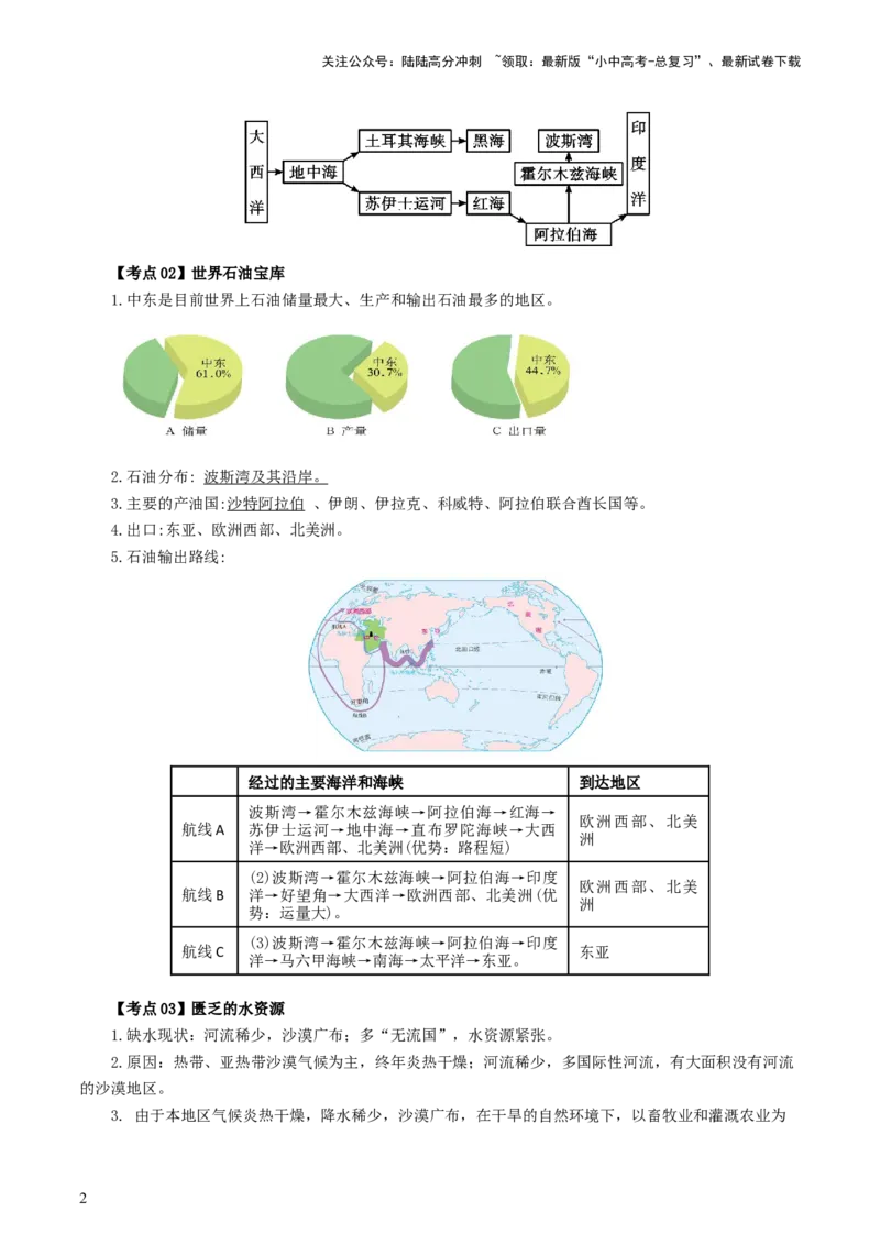专题10中东和欧洲西部（背记帮）-备战2024年中考地理一轮复习考点帮（全国通用）（答案版）_02中考总复习（2026版更新中）_09-地理-中考总复习_2024年中考复习资料_一轮复习