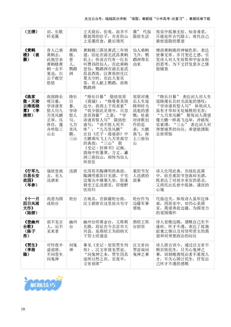 专题09：古诗词鉴赏之典故(讲义）解析版_02中考总复习（2026版更新中）_01-语文-中考总复习_2026年中考复习（更新中）_上好课备战2026年中考语文一轮复习之古诗文专题（全国通用）