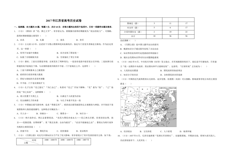 2017年江苏省高考历史试卷_全国卷+地方卷_7.历史_1.历史高考真题试卷_2008-2020年_地方卷_江苏高考历史08-20_A3word版