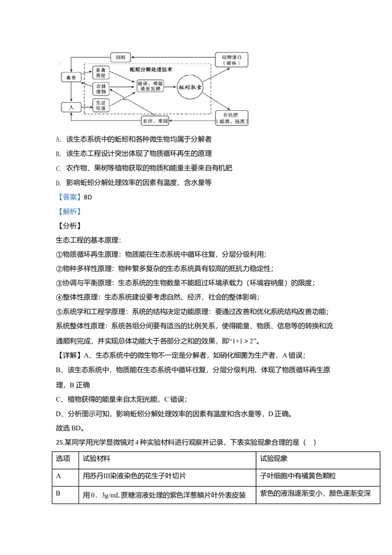 2020年江苏省高考生物试卷解析版_全国卷+地方卷_6.生物_1.生物高考真题试卷_2008-2020年_地方卷_江苏高考生物07-20_A4word版
