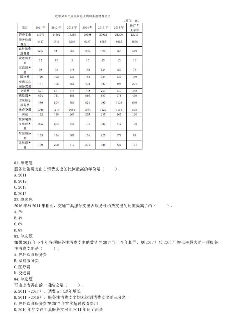 2017年12月河南省郑州市登封市事业单位考试《行政能力测试》题（网友回忆版）_26事业职测+综合_闲鱼2026事业单位职测+综合_职测+综合真题合集ABCDE_A类-综合管理_河南