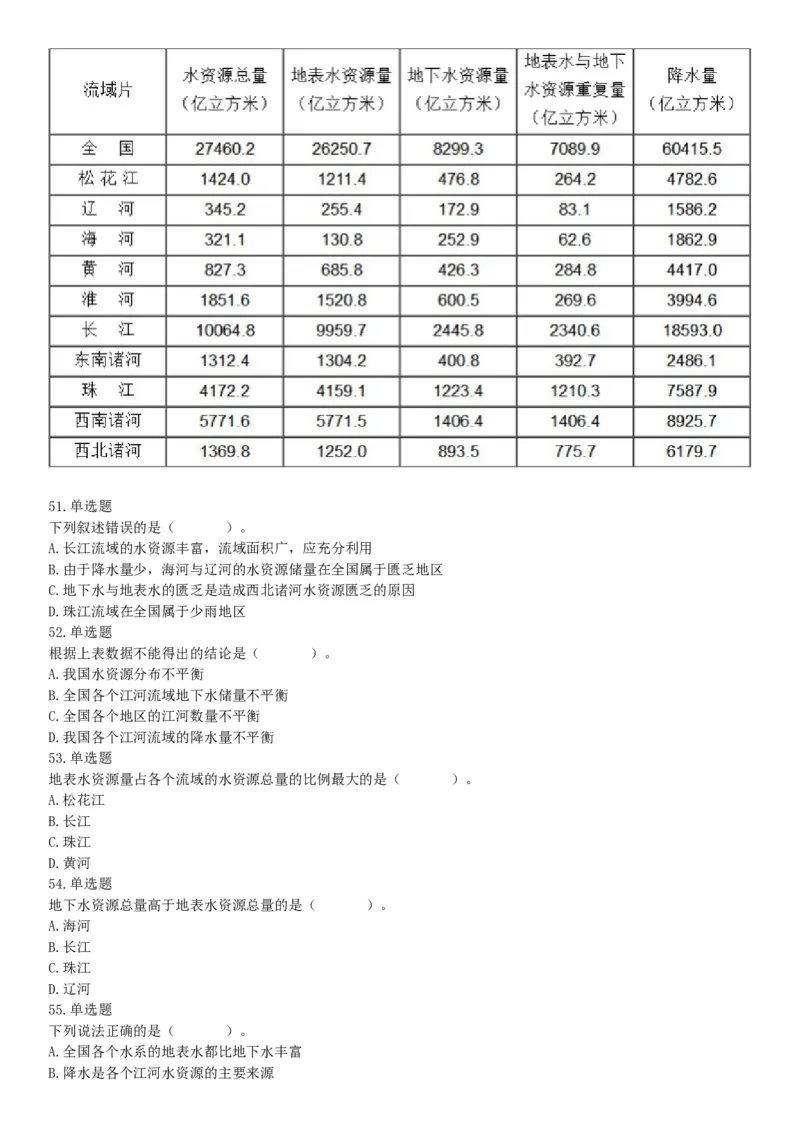 2017年11月11日山西省忻州市直事业单位《职业能力测验》精选题（网友回忆版）_26事业职测+综合_闲鱼2026事业单位职测+综合_职测+综合真题合集ABCDE_A类-综合管理_山西