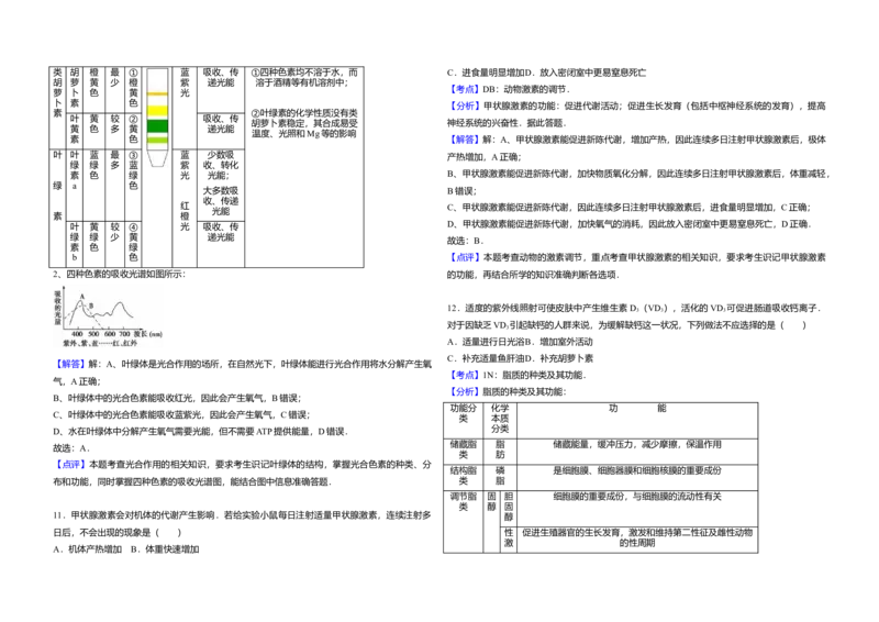 2017年高考海南卷生物试题及答案_全国卷+地方卷_6.生物_1.生物高考真题试卷_2008-2020年_地方卷_海南高考生物08-20_A3word版_答案版