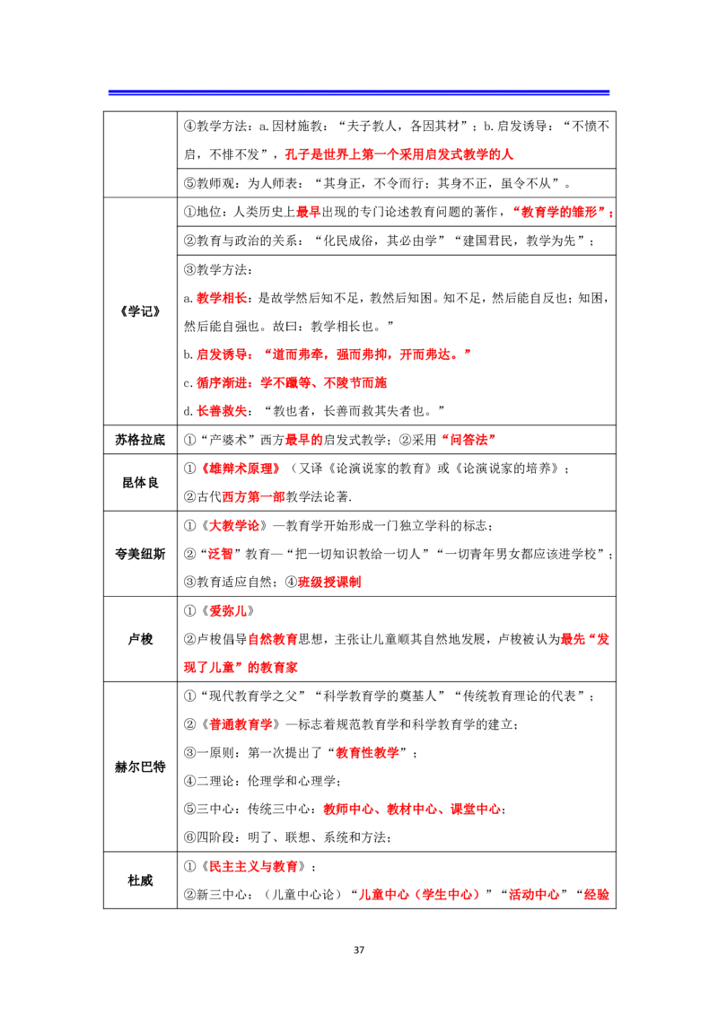 小学科二抢分包_教资备考_2026上_小学（科1+科2）_01.一轮笔记+二轮笔记+默写笔记（更新中）