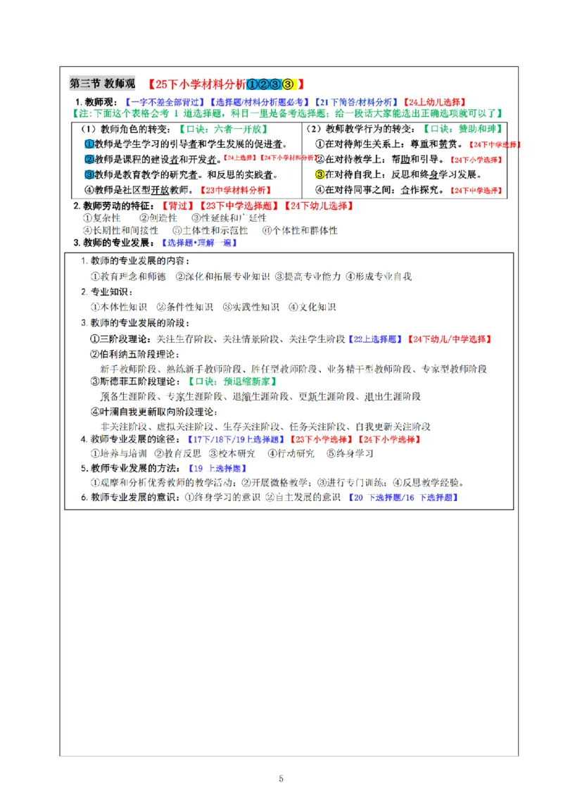 26《小学综合素质》重点笔记_教资备考_2026上_小学（科1+科2）_01.一轮笔记+二轮笔记+默写笔记（更新中）