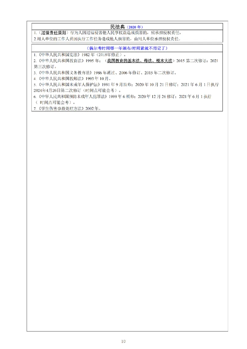 26《小学综合素质》重点笔记_教资备考_2026上_小学（科1+科2）_01.一轮笔记+二轮笔记+默写笔记（更新中）