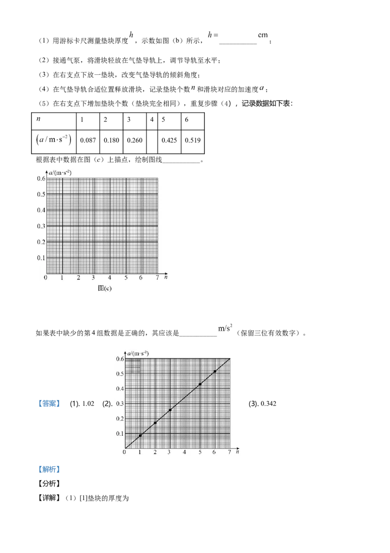 2021年湖南省普通高中学业水平选择性考试（湖南卷）（解析版）_全国卷+地方卷_4.物理_1.物理高考真题试卷_2021年高考-物理_2021年新高考湖南物理_A4Word版