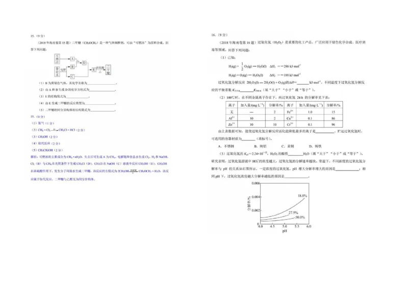 2018年海南高考化学试题及答案_全国卷+地方卷_5.化学_1.化学高考真题试卷_2008-2020年_地方卷_海南高考化学2008-2020_A3word版_PDF版（赠送）