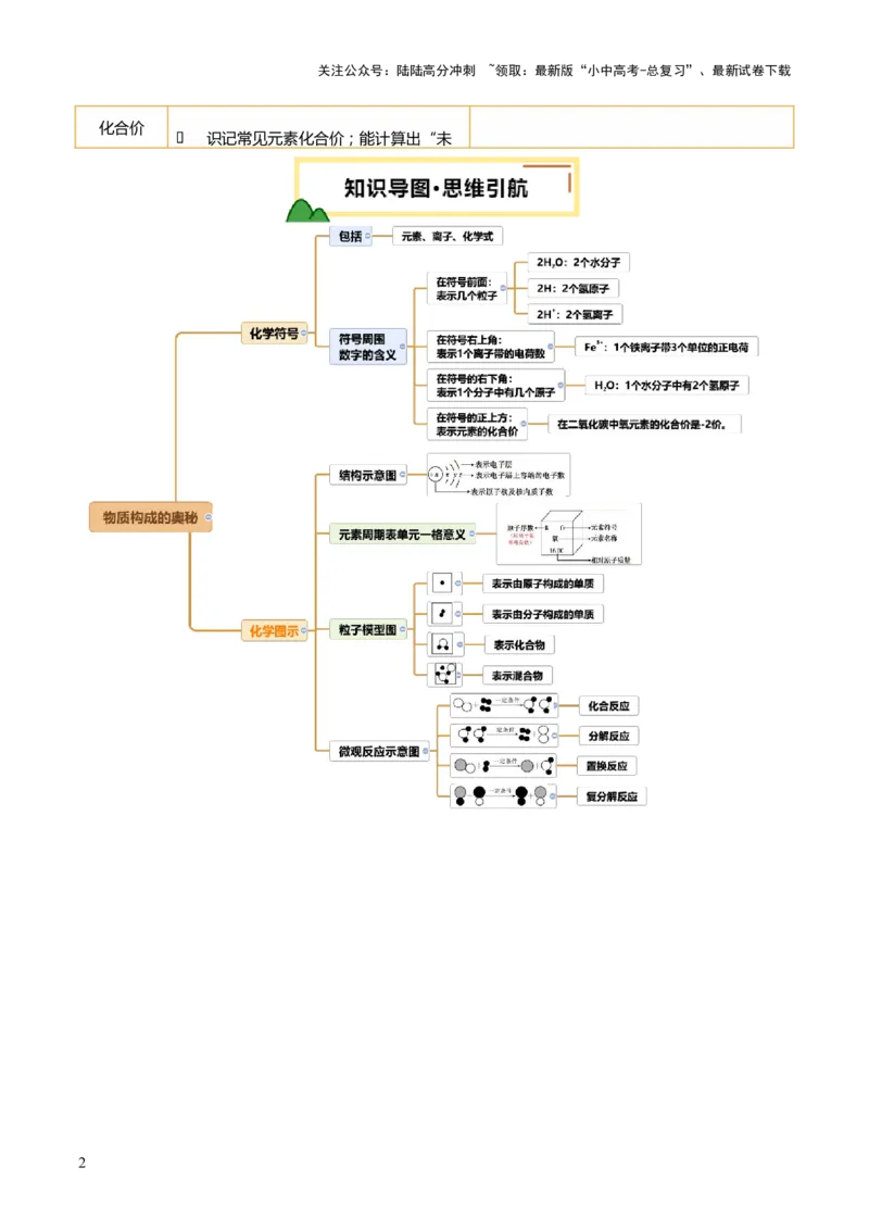 专题12化学式与化学用语（讲义）（解析版）_02中考总复习（2026版更新中）_05-化学-中考总复习_2025年中考复习资料_2025中考化学一轮复习讲义+课件_讲义_专题12+化学式与化学用语（讲义）