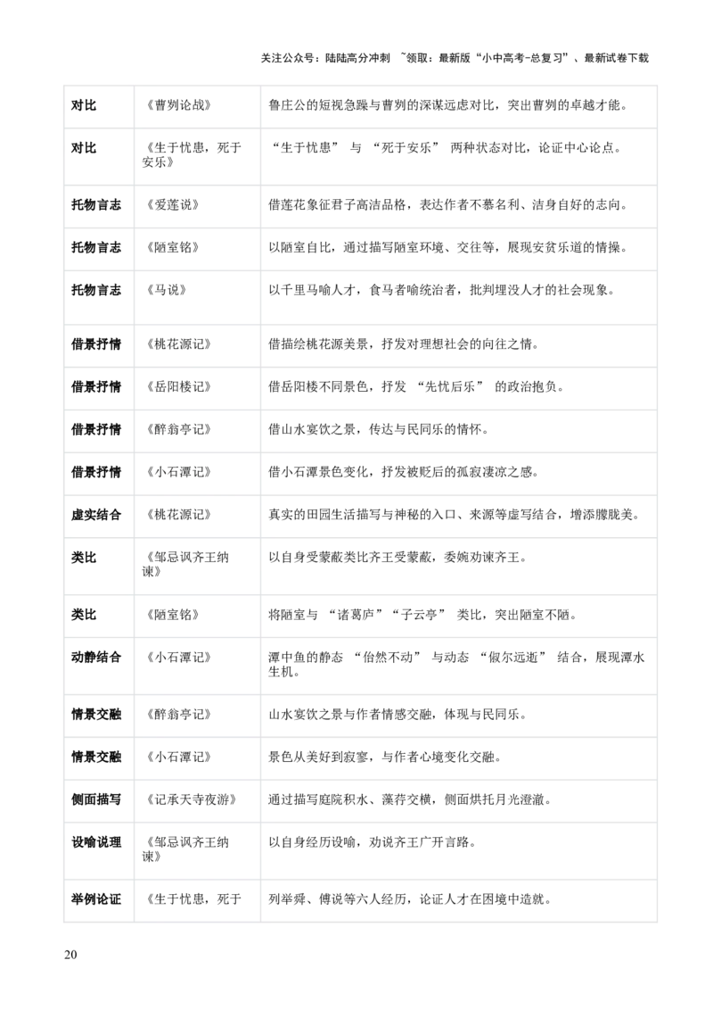 专题11：文言文阅读之写作手法(讲义）解析版_02中考总复习（2026版更新中）_01-语文-中考总复习_2026年中考复习（更新中）