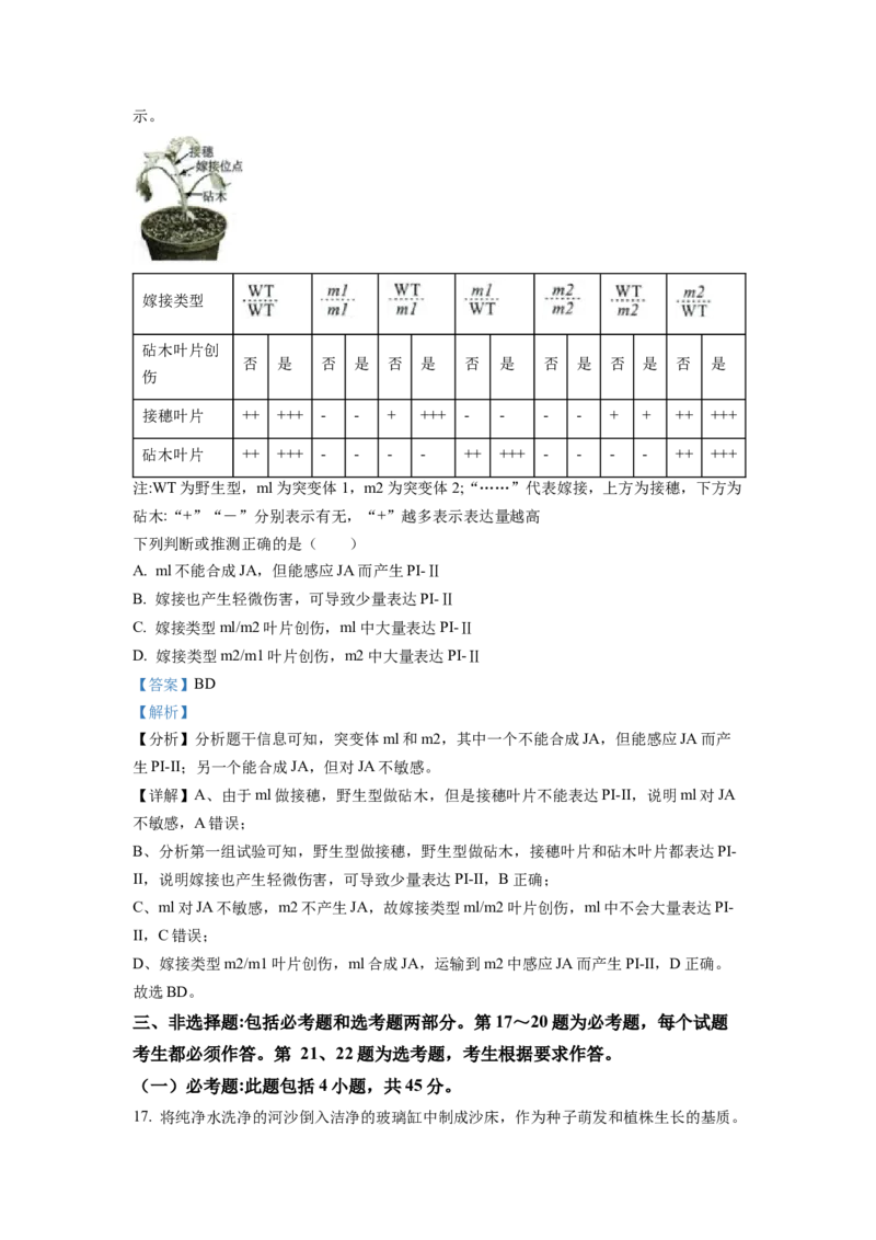 2022年新高考湖南生物高考真题（解析版）_全国卷+地方卷_6.生物_1.生物高考真题试卷_2022年高考-生物_2022年湖南卷-生物