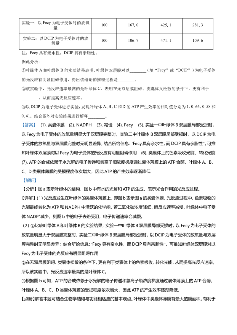 2021年湖南高考生物（新高考）（解析版）_全国卷+地方卷_6.生物_1.生物高考真题试卷_2021年高考-生物_2021年新高考湖南生物_A4Word版