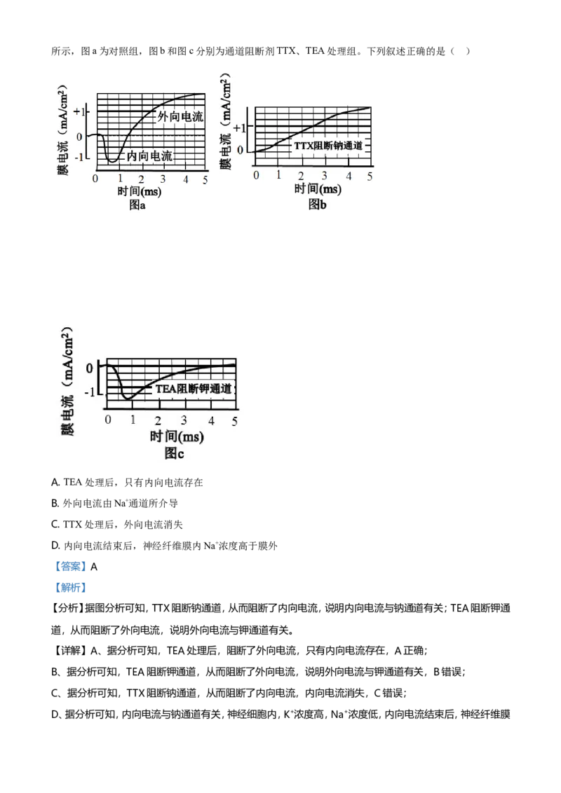 2021年湖南高考生物（新高考）（解析版）_全国卷+地方卷_6.生物_1.生物高考真题试卷_2021年高考-生物_2021年新高考湖南生物_A4Word版