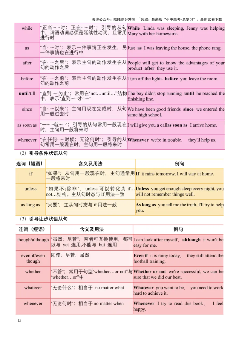 专题11主从复合句（宾语从句、定语从句及状语从句（讲练）（解析版）_02中考总复习（2026版更新中）_03-英语-中考总复习_2025中考复习资料_2025中考二轮课件ppt+讲义+练习英语_讲义+练习