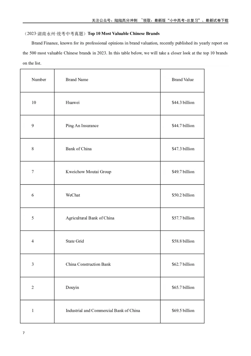 专题11阅读理解-应用文26篇（原卷版）_02中考总复习（2026版更新中）_03-英语-中考总复习_2024年中考复习资料_专项复习资料_完❤❤备战2024年中考英语题型突破（各地中考真题精选）