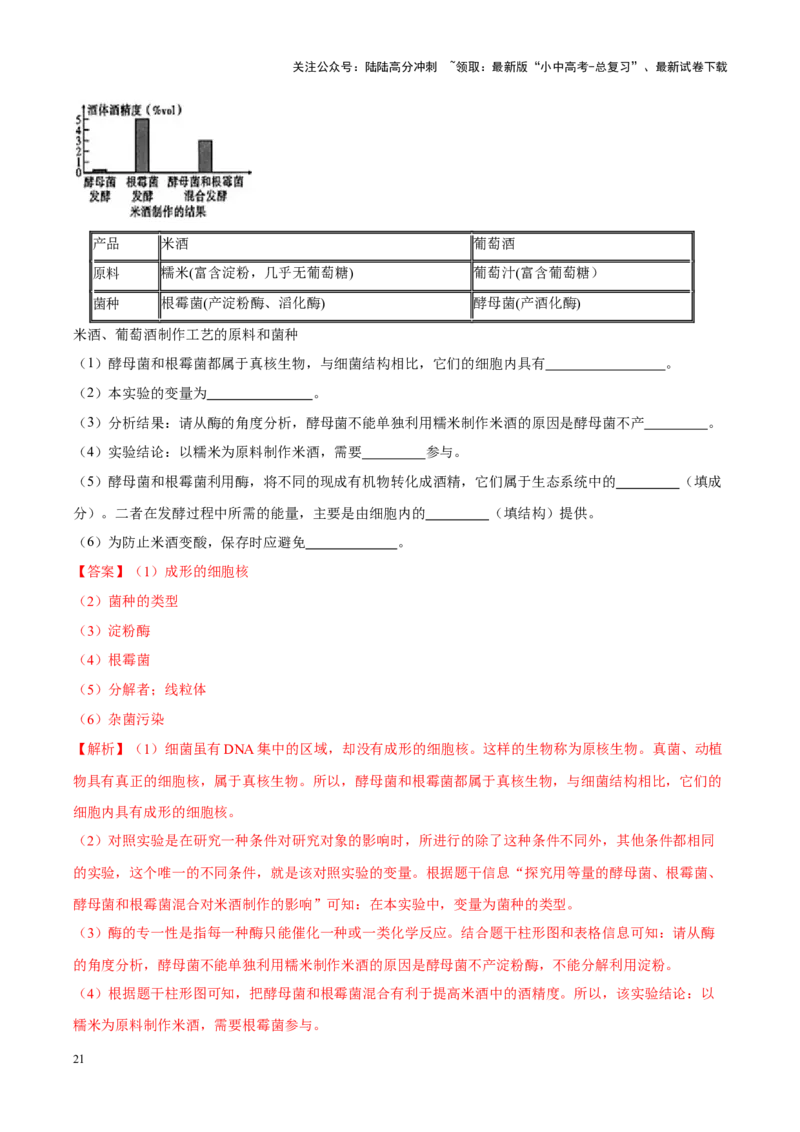 专题10&nbsp;植物、动物和微生物类群（解析版）_02中考总复习（2026版更新中）_08-生物-中考总复习_2024年中考复习资料_专项复习_完三年（2021-2023）中考生物真题分项汇编（全国通用）