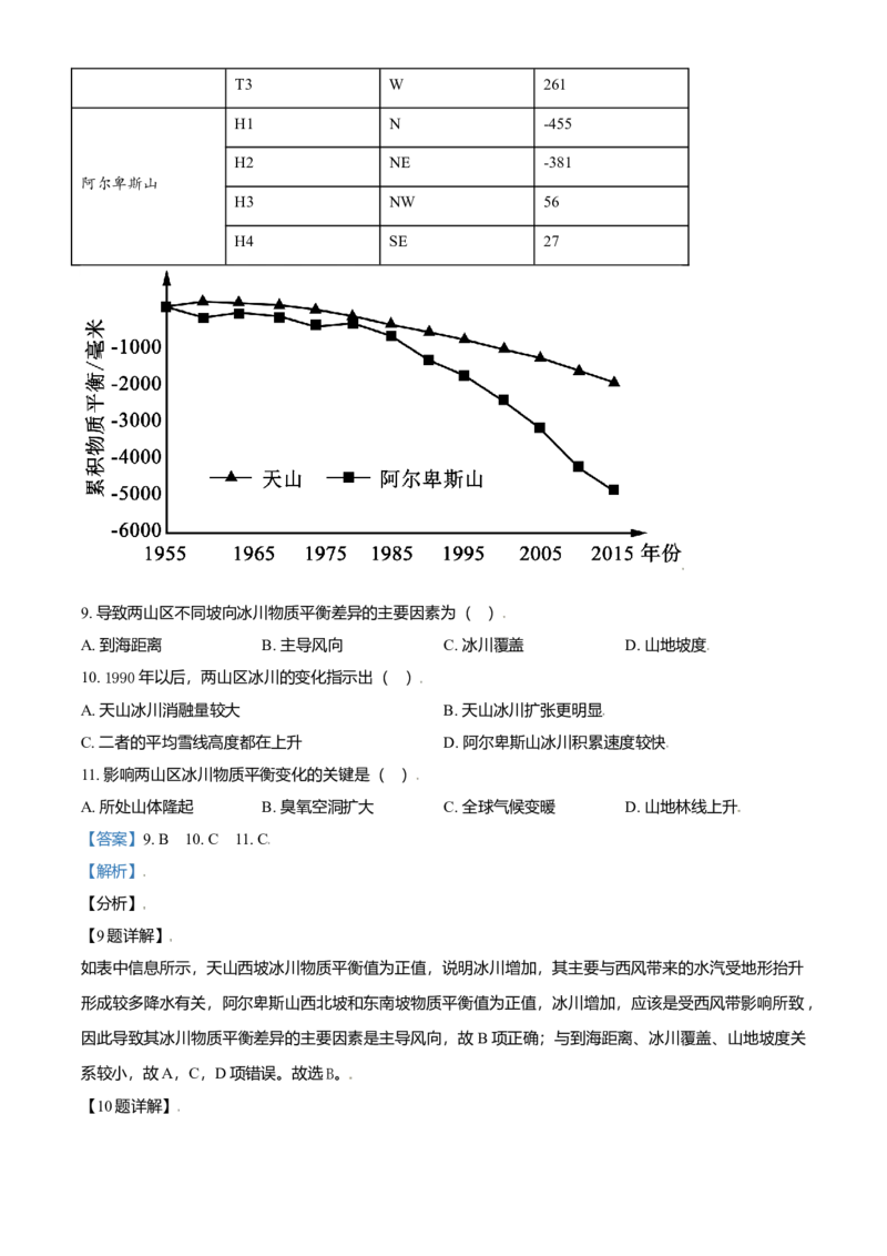 2021年河北省高考地理试题（缺部分题）（解析版）_全国卷+地方卷_8.地理_1.地理高考真题试卷_2021年高考-地理_2021年新高考河北地理