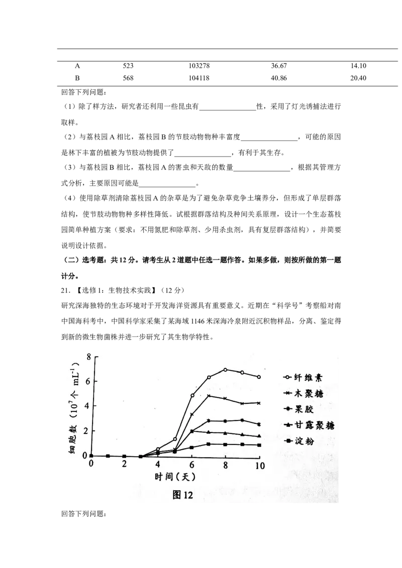 2022年高考真题&mdash;&mdash;生物（广东卷）Word版（原卷版）_全国卷+地方卷_6.生物_1.生物高考真题试卷_2022年高考-生物_2022年广东卷-生物