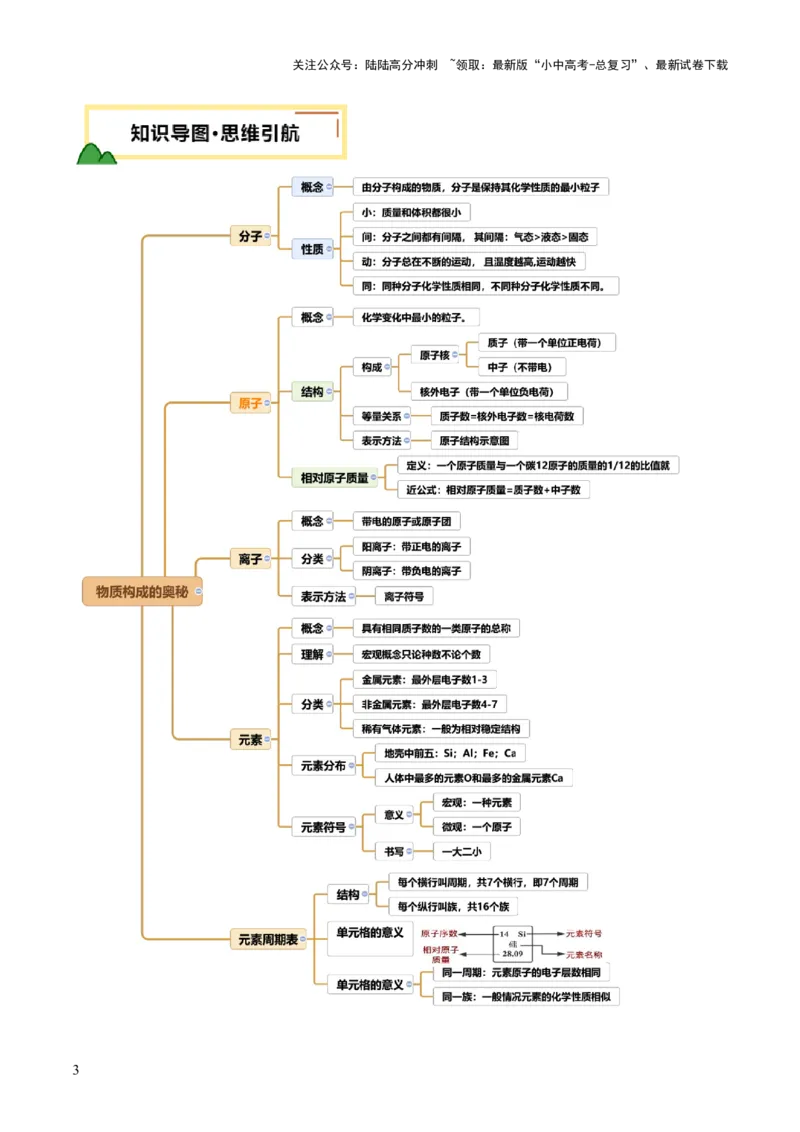 专题11构成物质的微粒元素（讲义）（解析版）_02中考总复习（2026版更新中）_05-化学-中考总复习_2025年中考复习资料_2025中考化学一轮复习讲义+课件_讲义
