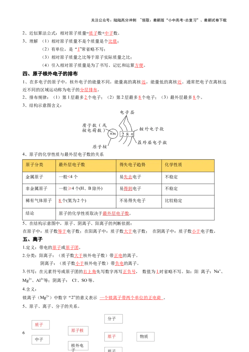 专题11构成物质的微粒元素（讲义）（解析版）_02中考总复习（2026版更新中）_05-化学-中考总复习_2025年中考复习资料_2025中考化学一轮复习讲义+课件_讲义