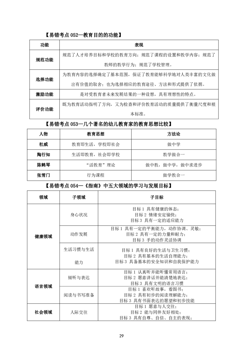 教资笔试中小幼易错考点_教资备考_2026上_小学（科1+科2）_07.常考易错题汇总