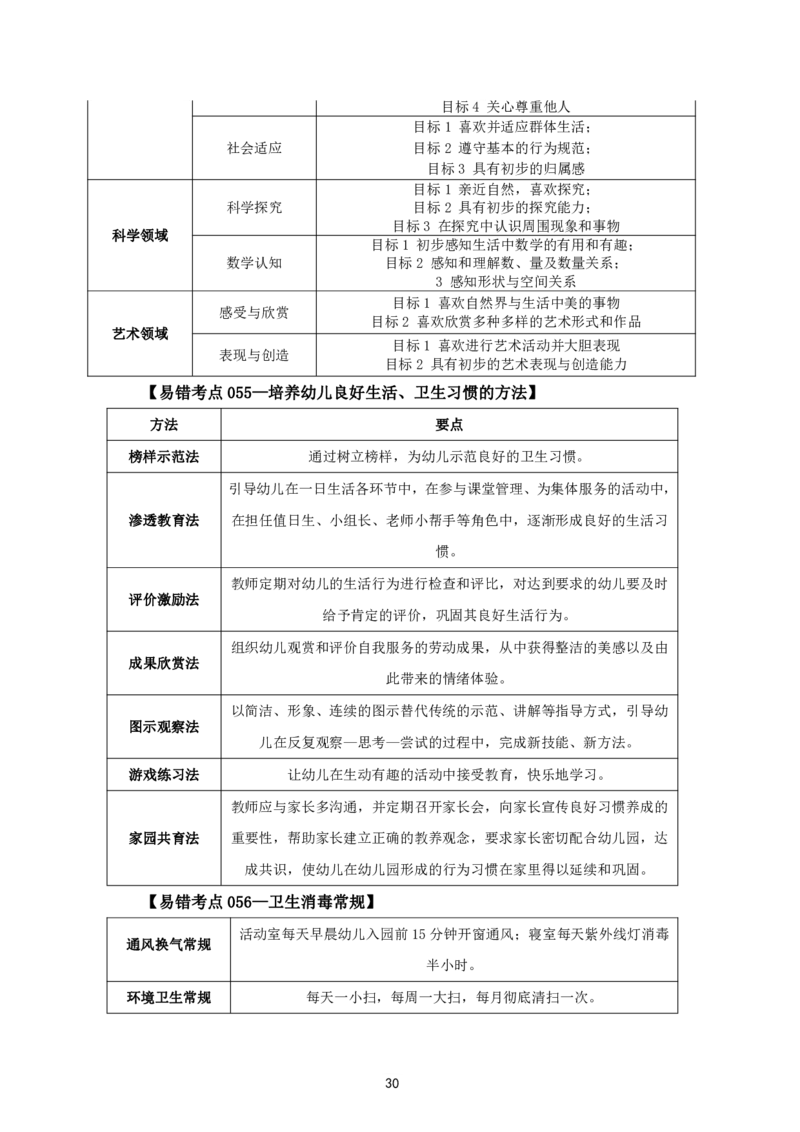 教资笔试中小幼易错考点_教资备考_2026上_小学（科1+科2）_07.常考易错题汇总