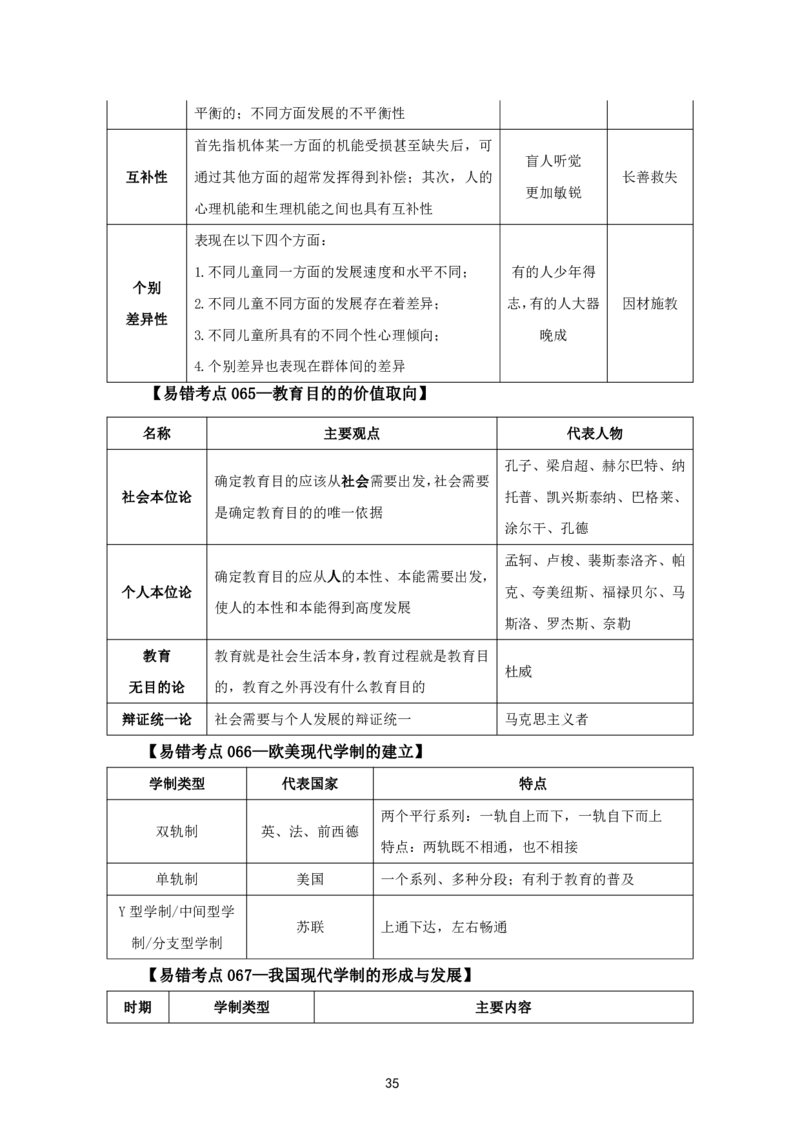 教资笔试中小幼易错考点_教资备考_2026上_小学（科1+科2）_07.常考易错题汇总