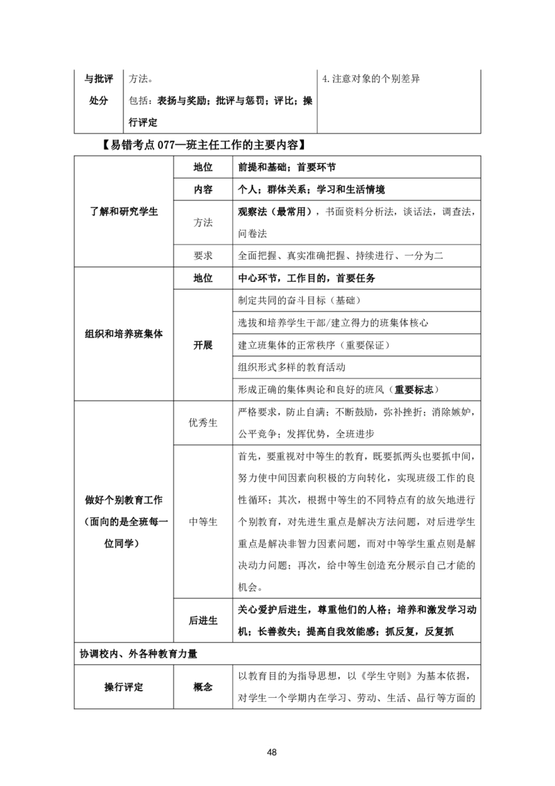 教资笔试中小幼易错考点_教资备考_2026上_小学（科1+科2）_07.常考易错题汇总