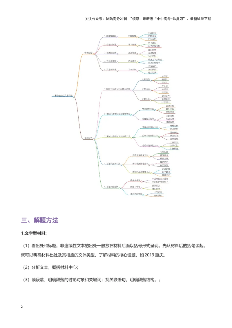 专题10非连续性文本阅读-2024年中考语文一轮复习知识点全覆盖+考查趋势+思维导图+复习要点+解题方法_02中考总复习（2026版更新中）_01-语文-中考总复习_2024年中考资料_一轮复习