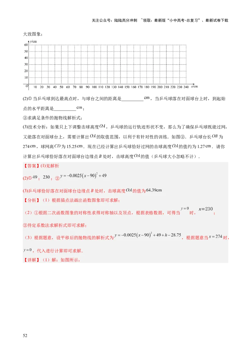 专题12二次函数的实际应用（全国通用）（解析版）_02中考总复习（2026版更新中）_02-数学-中考总复习_2026年中考复习（更新中）