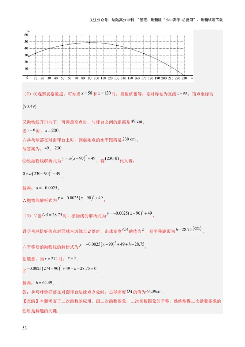 专题12二次函数的实际应用（全国通用）（解析版）_02中考总复习（2026版更新中）_02-数学-中考总复习_2026年中考复习（更新中）