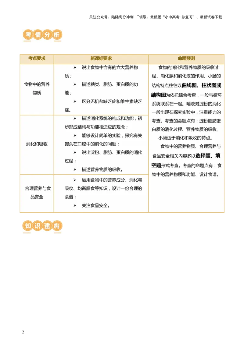 专题10人体的营养（讲义）（原卷版）_02中考总复习（2026版更新中）_08-生物-中考总复习_2024年中考复习资料_一轮复习_❤2024年中考生物一轮复习讲练测（全国通用）_讲义