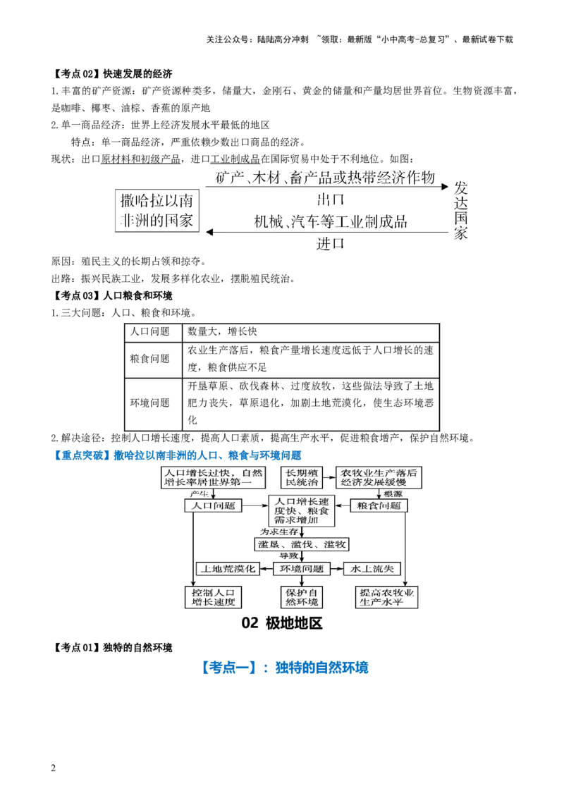 专题11撒哈拉以南的非洲和极地地区（背记帮）-备战2024年中考地理一轮复习考点帮（全国通用）（答案版）_02中考总复习（2026版更新中）_09-地理-中考总复习_2024年中考复习资料_一轮复习