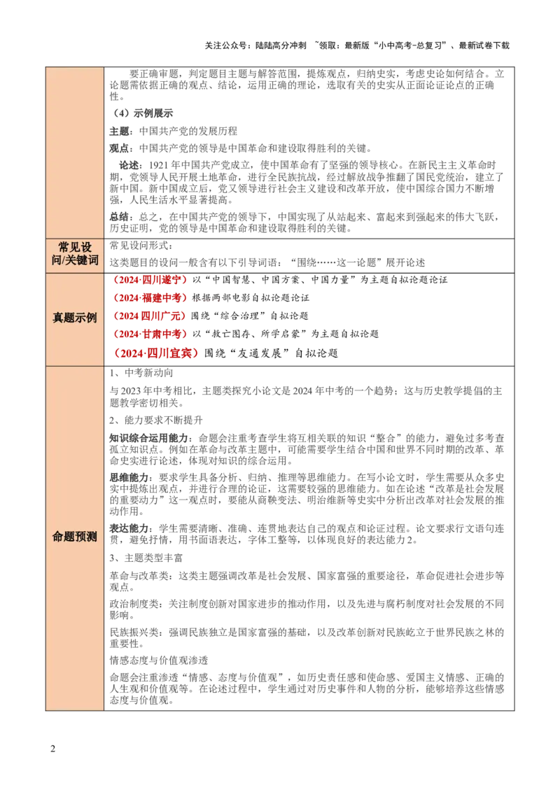 专题11围绕主题类开放式小论文题（原卷版）_02中考总复习（2026版更新中）_06-历史-中考总复习_2025年中考复习资料_2025年中考历史答题方法模板