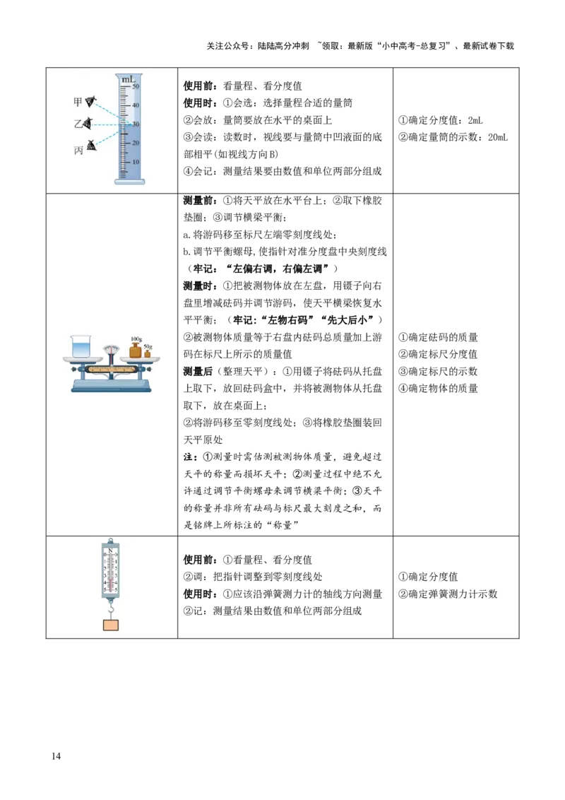 专题11估算估测、物理学史、仪器的使用及读数（讲练）（原卷版）_02中考总复习（2026版更新中）_04-物理-中考总复习_2025年中考复习资料_2025中考二轮课件ppt+讲义+练习物理_讲义+练习