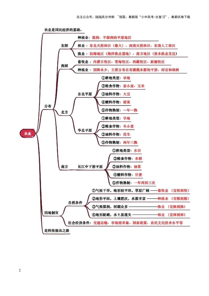 专题11我国的经济发展-2025年中考地理知识点梳理（背诵版）_02中考总复习（2026版更新中）_09-地理-中考总复习_2025中考地理复习资料_2025年中考地理知识点_挖空版+背诵版