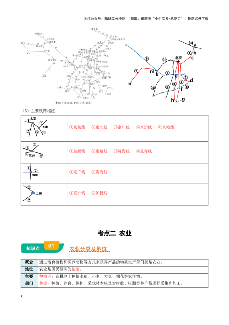 专题11我国的经济发展-2025年中考地理知识点梳理（背诵版）_02中考总复习（2026版更新中）_09-地理-中考总复习_2025中考地理复习资料_2025年中考地理知识点_挖空版+背诵版