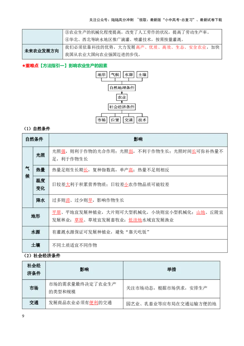 专题11我国的经济发展-2025年中考地理知识点梳理（背诵版）_02中考总复习（2026版更新中）_09-地理-中考总复习_2025中考地理复习资料_2025年中考地理知识点_挖空版+背诵版