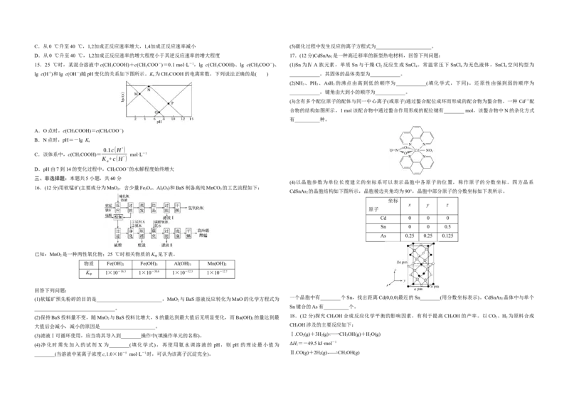 2020年高考真题化学（山东卷）（原卷版）_全国卷+地方卷_5.化学_1.化学高考真题试卷_2008-2020年_地方卷_山东高考化学2008-2021_山东高考化学_A3版