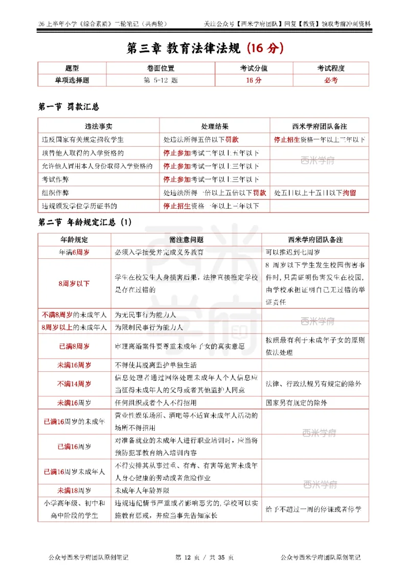 26上小学《综合素质》二轮笔记_教资备考_2026上_小学（科1+科2）_01.一轮笔记+二轮笔记+默写笔记（更新中）