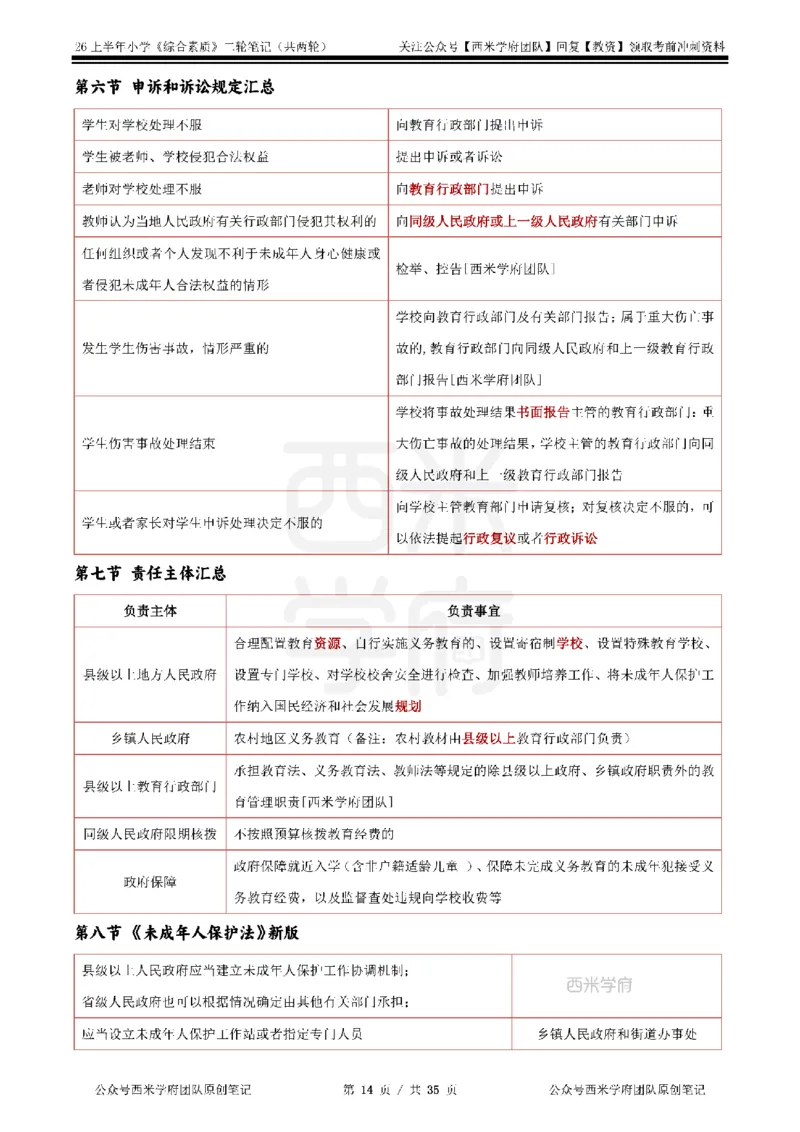 26上小学《综合素质》二轮笔记_教资备考_2026上_小学（科1+科2）_01.一轮笔记+二轮笔记+默写笔记（更新中）