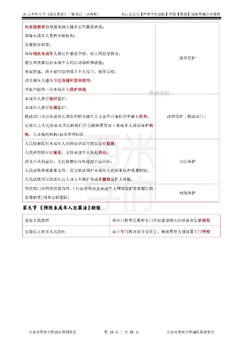 26上小学《综合素质》二轮笔记_教资备考_2026上_小学（科1+科2）_01.一轮笔记+二轮笔记+默写笔记（更新中）