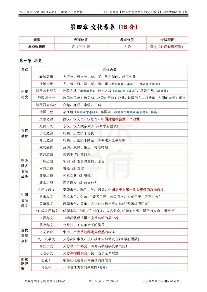 26上小学《综合素质》二轮笔记_教资备考_2026上_小学（科1+科2）_01.一轮笔记+二轮笔记+默写笔记（更新中）