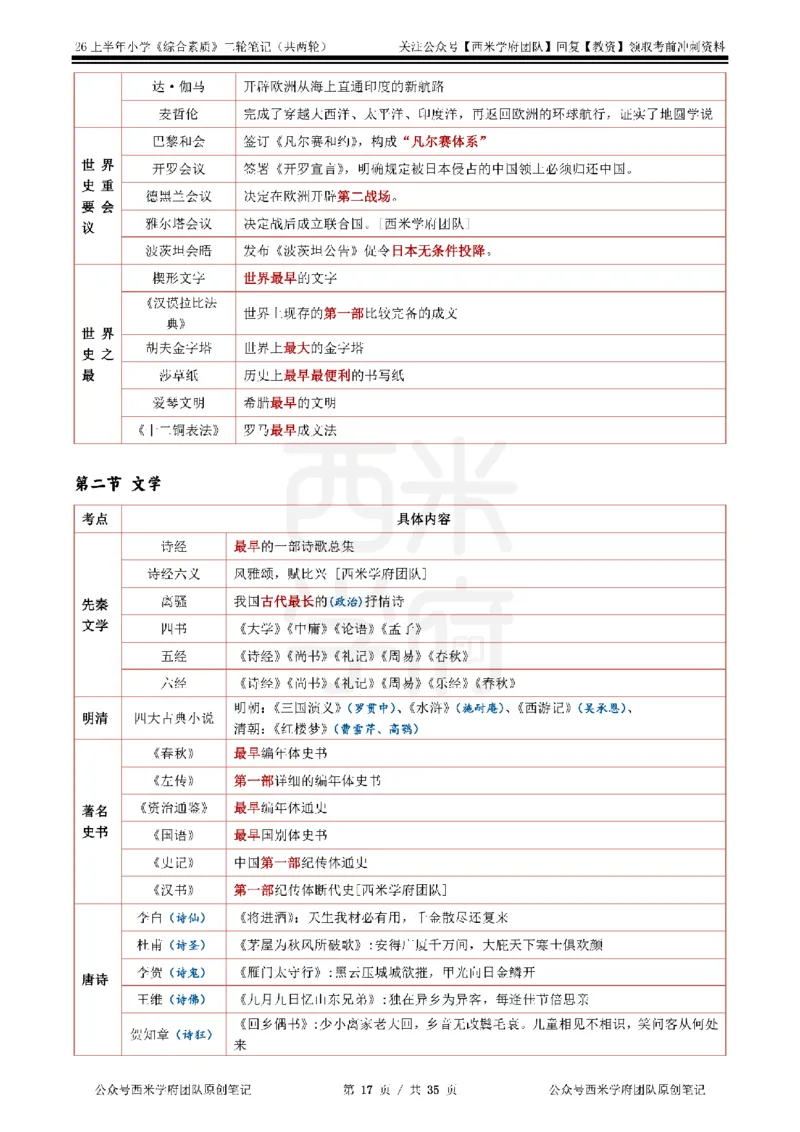 26上小学《综合素质》二轮笔记_教资备考_2026上_小学（科1+科2）_01.一轮笔记+二轮笔记+默写笔记（更新中）