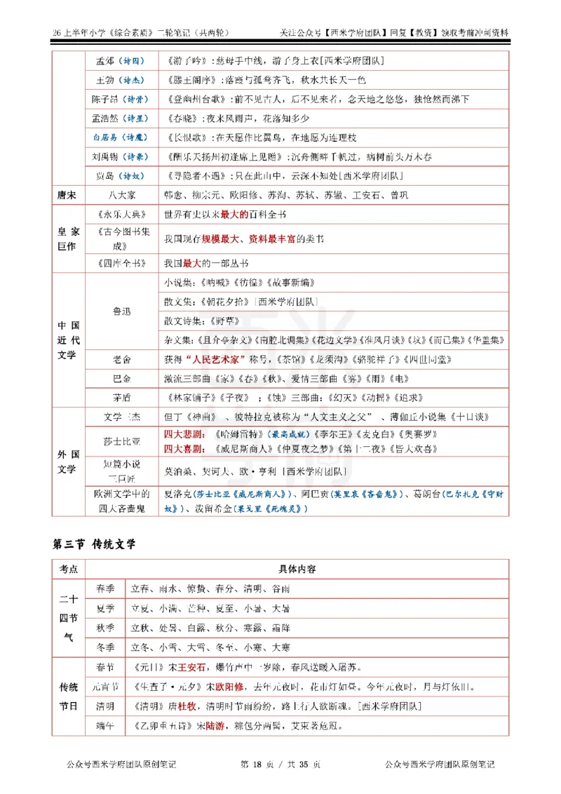 26上小学《综合素质》二轮笔记_教资备考_2026上_小学（科1+科2）_01.一轮笔记+二轮笔记+默写笔记（更新中）