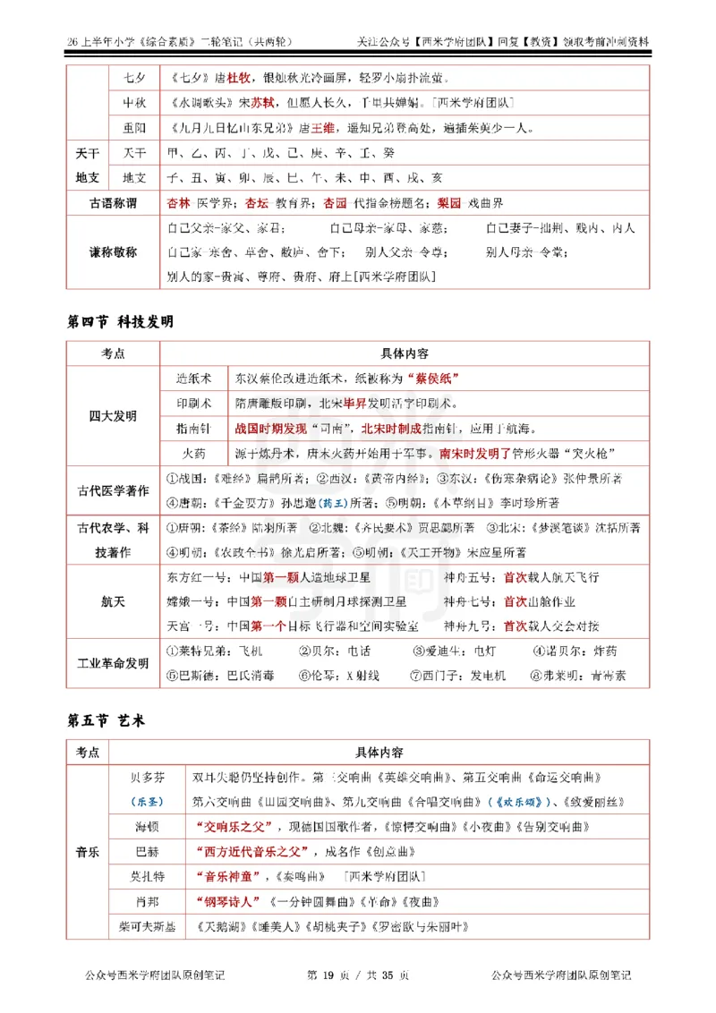 26上小学《综合素质》二轮笔记_教资备考_2026上_小学（科1+科2）_01.一轮笔记+二轮笔记+默写笔记（更新中）