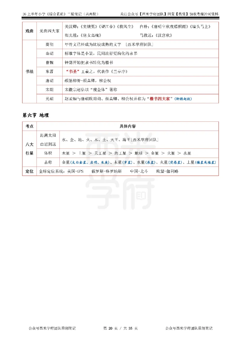 26上小学《综合素质》二轮笔记_教资备考_2026上_小学（科1+科2）_01.一轮笔记+二轮笔记+默写笔记（更新中）