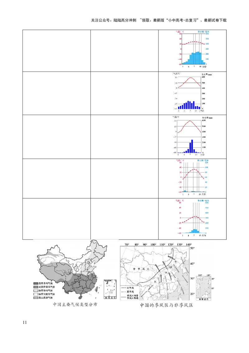 专题09我国的自然环境-2025年中考地理知识点梳理（挖空版）_02中考总复习（2026版更新中）_09-地理-中考总复习_2025中考地理复习资料_2025年中考地理知识点_挖空版+背诵版