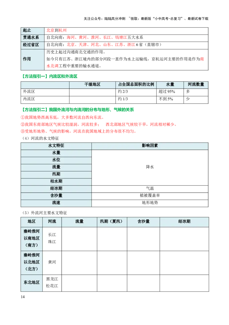 专题09我国的自然环境-2025年中考地理知识点梳理（挖空版）_02中考总复习（2026版更新中）_09-地理-中考总复习_2025中考地理复习资料_2025年中考地理知识点_挖空版+背诵版